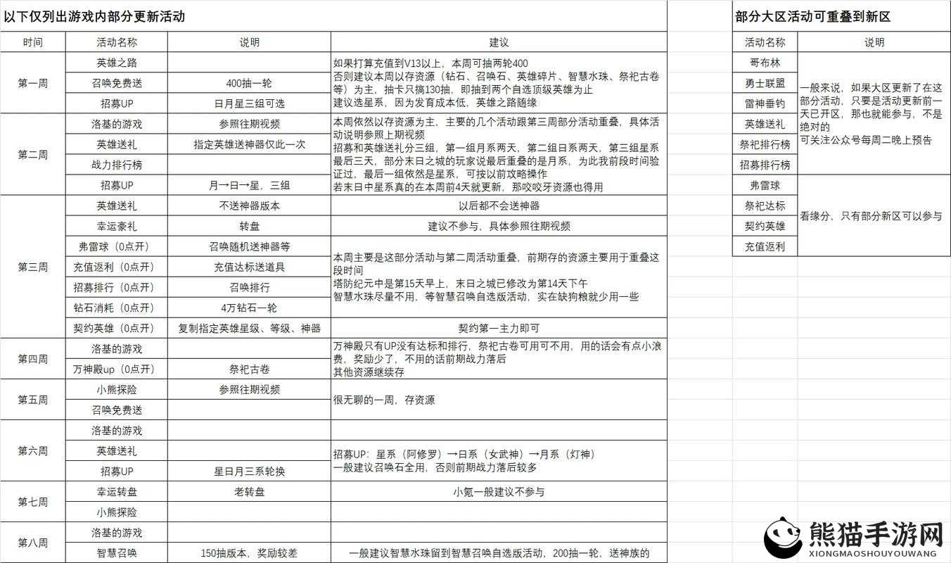 脚本塔防游戏全面深度攻略，详解技能加点、绿圈高效运用及洗塔高级秘籍